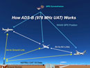 ADS-B Explained