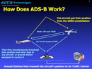 ADS-B Explained